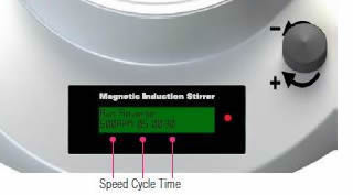 Magnetic Induction Stirrer