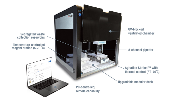 Blue Print for the Prepmaster
